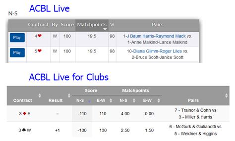 For official masterpoint awards, please check your MyACBL Portal. . Acbl live regional results